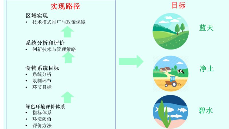 生鲜配送小程序开发的五大关键注意事项
